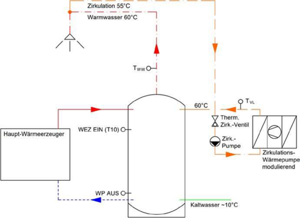 Grafik 3 - Variante 1: Modulierende Zirkulationswärmepumpe.